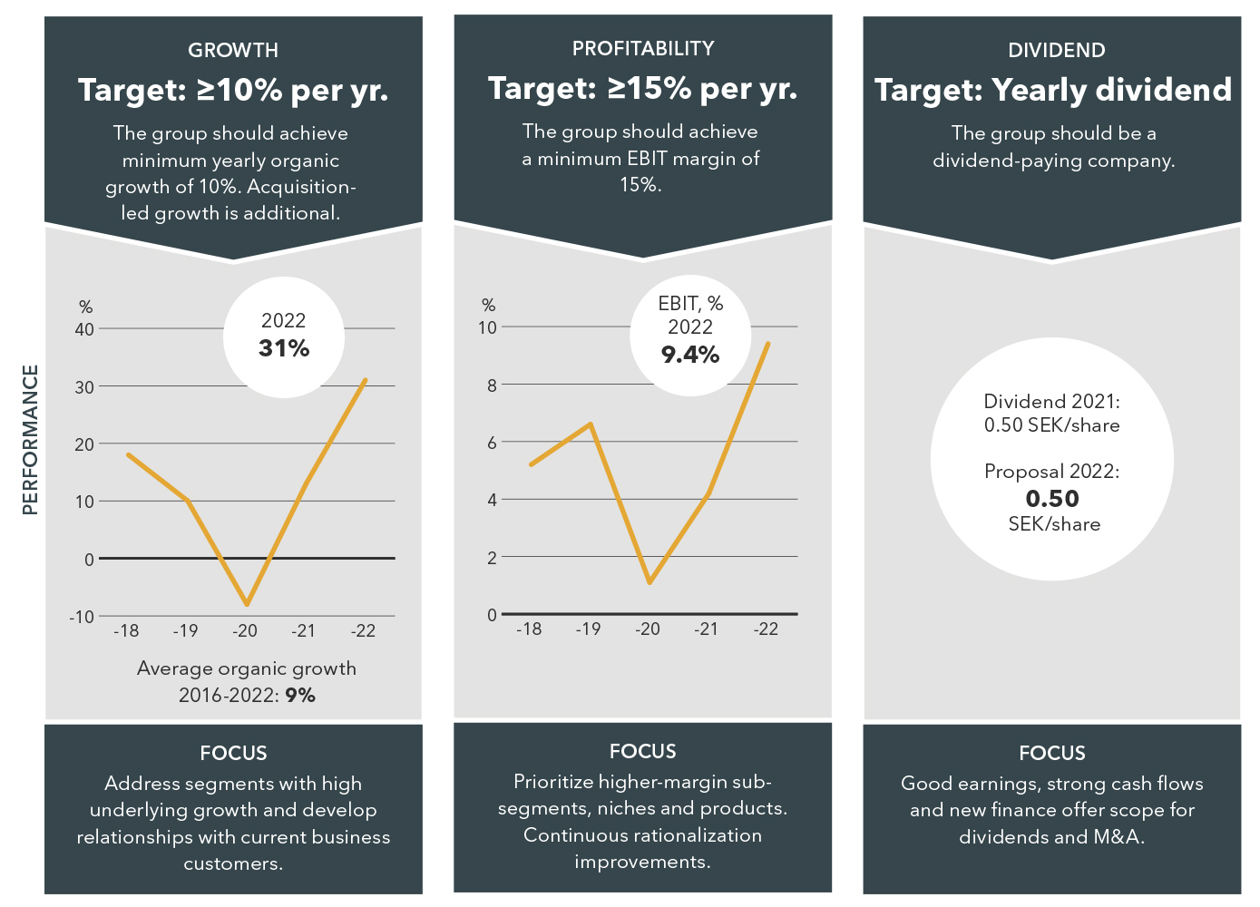 Financial targets Ependion